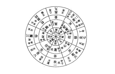 死門 奇門遁甲|神秘的奇門遁甲(5)——八門、九星、八神含義